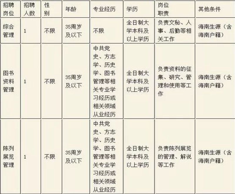 如何高效筛选求职信息?——以海南招聘网为例