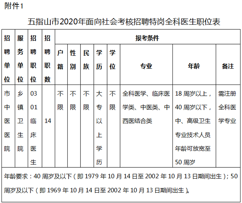 海口招聘:寻找未来的城市梦想家