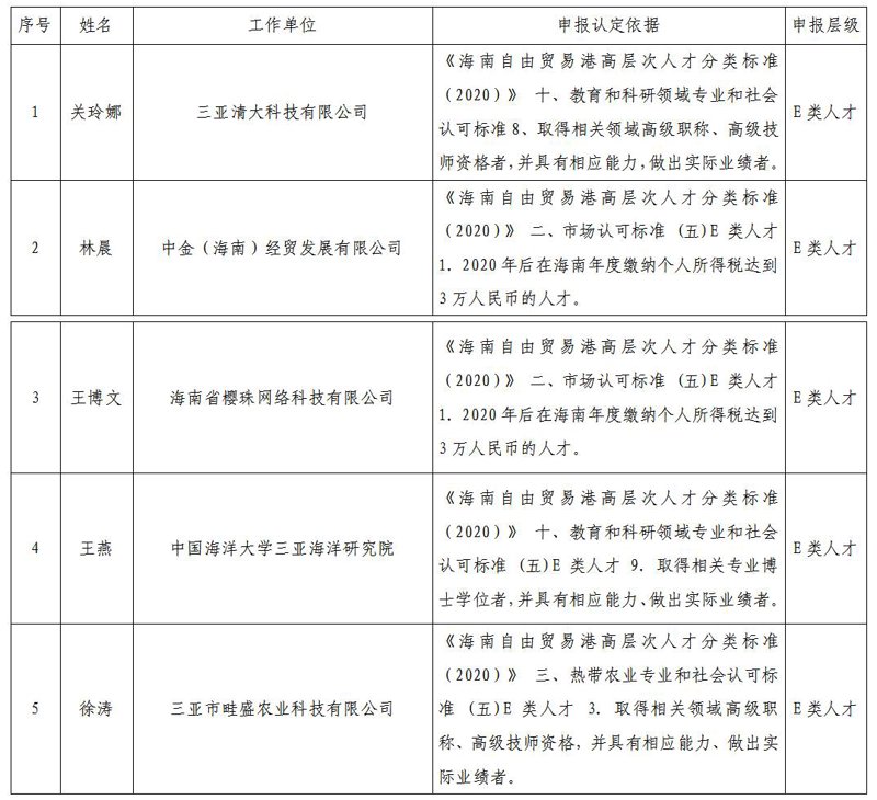 在海南省的人才市场上,求职者与招聘单位之间展开了一场场精彩的互动。今天,我们就来聊聊如何在这片充满机遇的土地上找到属于自己的舞台。