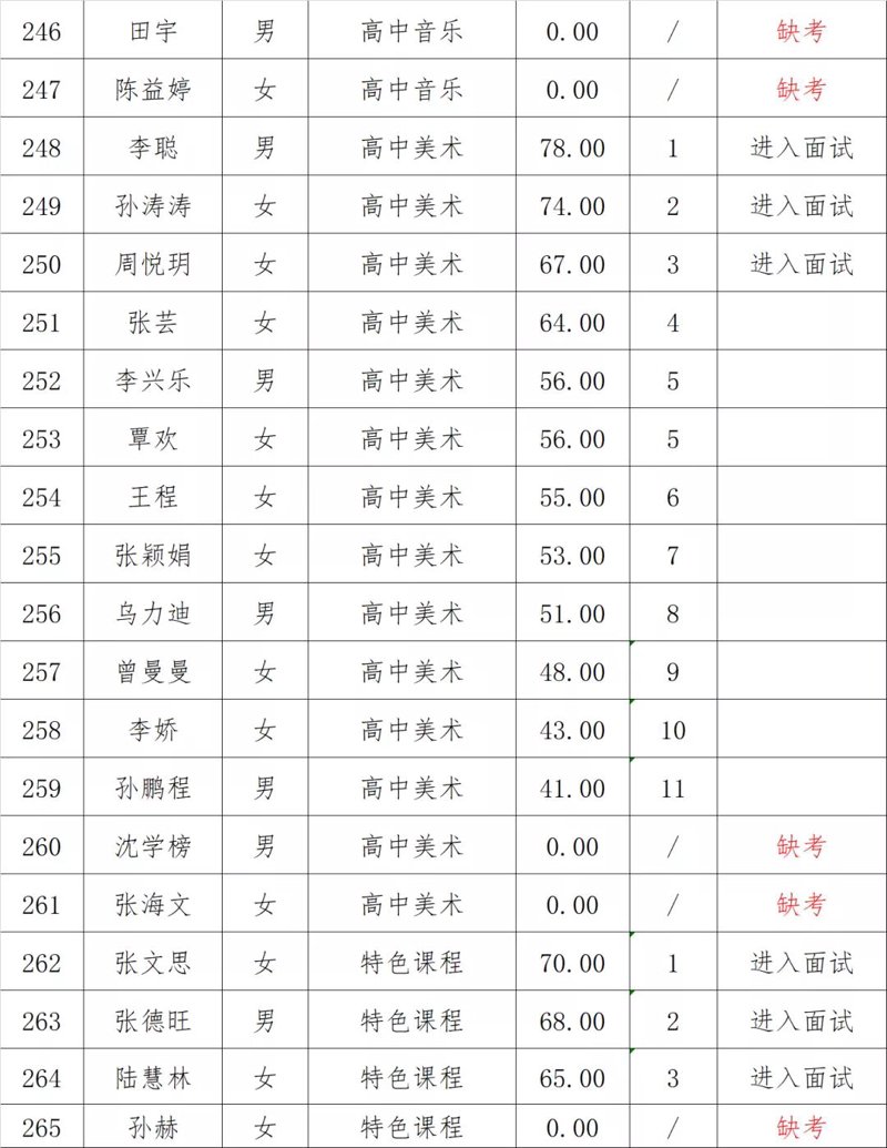 海南人才网访谈记录:招聘市场现状与未来