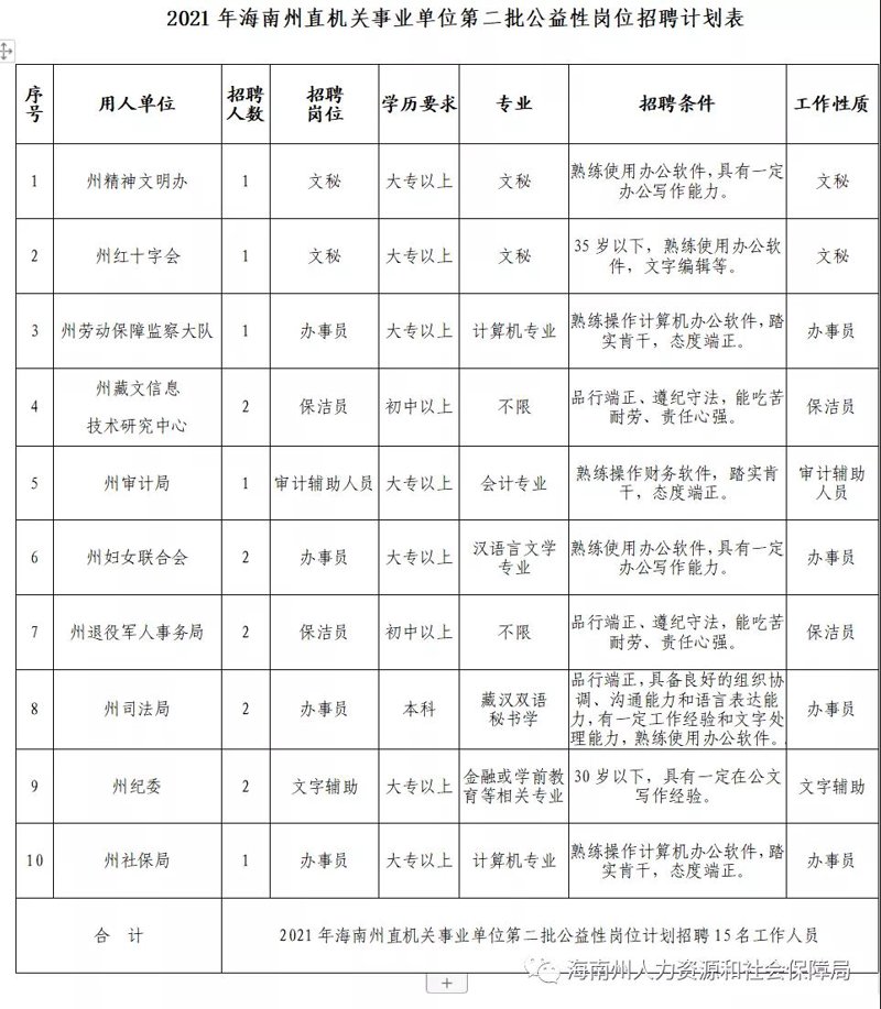 工具推荐类:实用招聘神器——海南人才市场