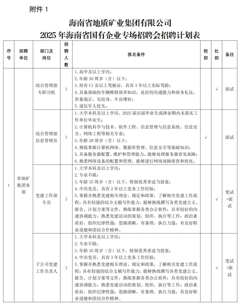 海南招聘网:你的求职新起点