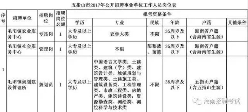 海南人才网:为求职者与企业搭建高效桥梁