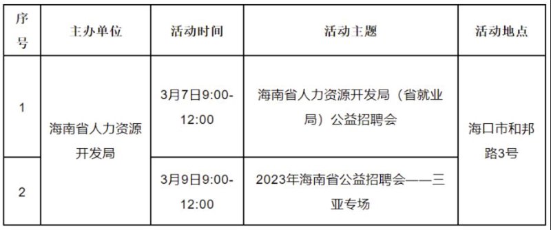 如何高效利用海南人才网寻找心仪工作?