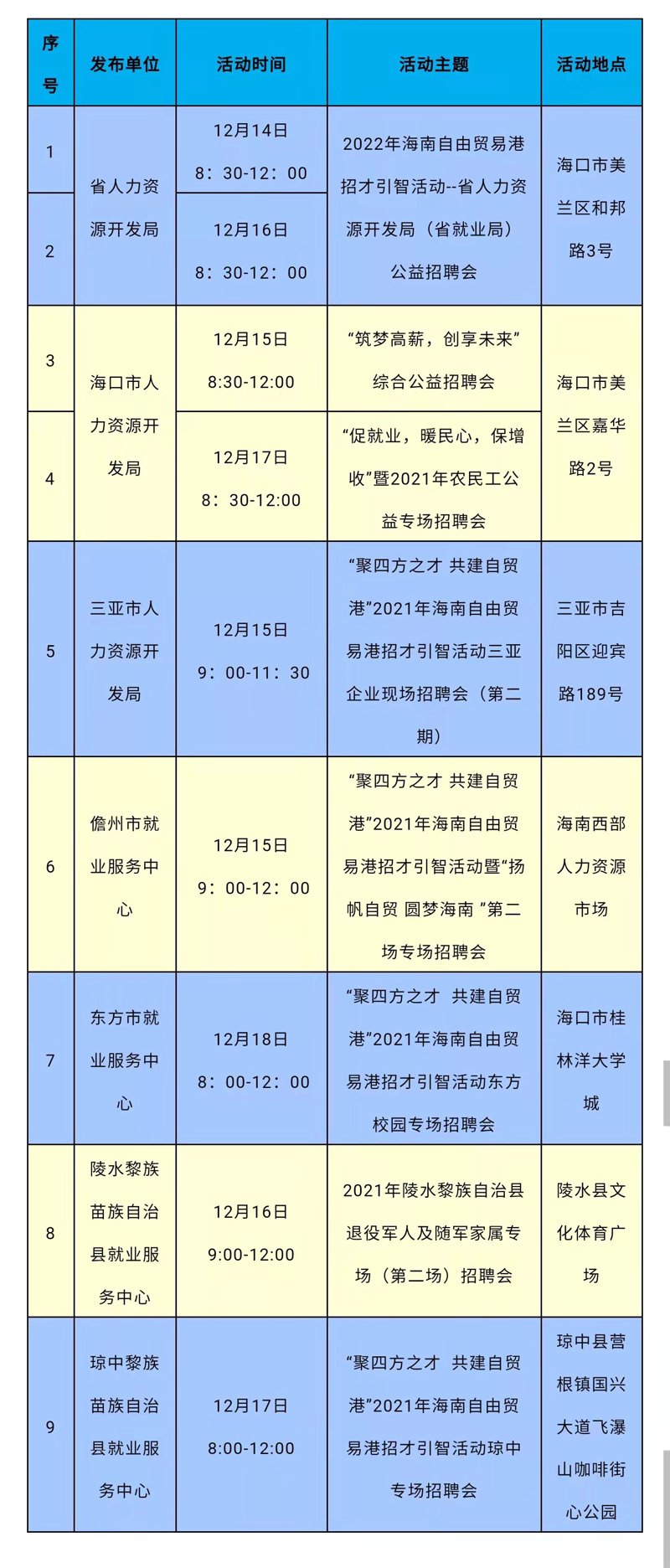 海口招聘市场现状:求职者如何突围?